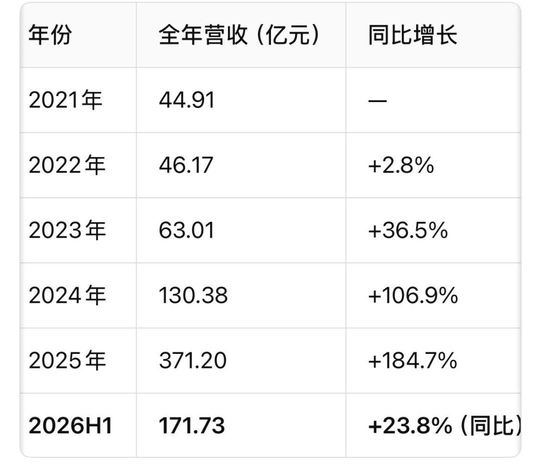 存货201天、LABUBU收入降了7%：泡泡玛特中报真正的潜台词，是溢价盲盒不值得买了