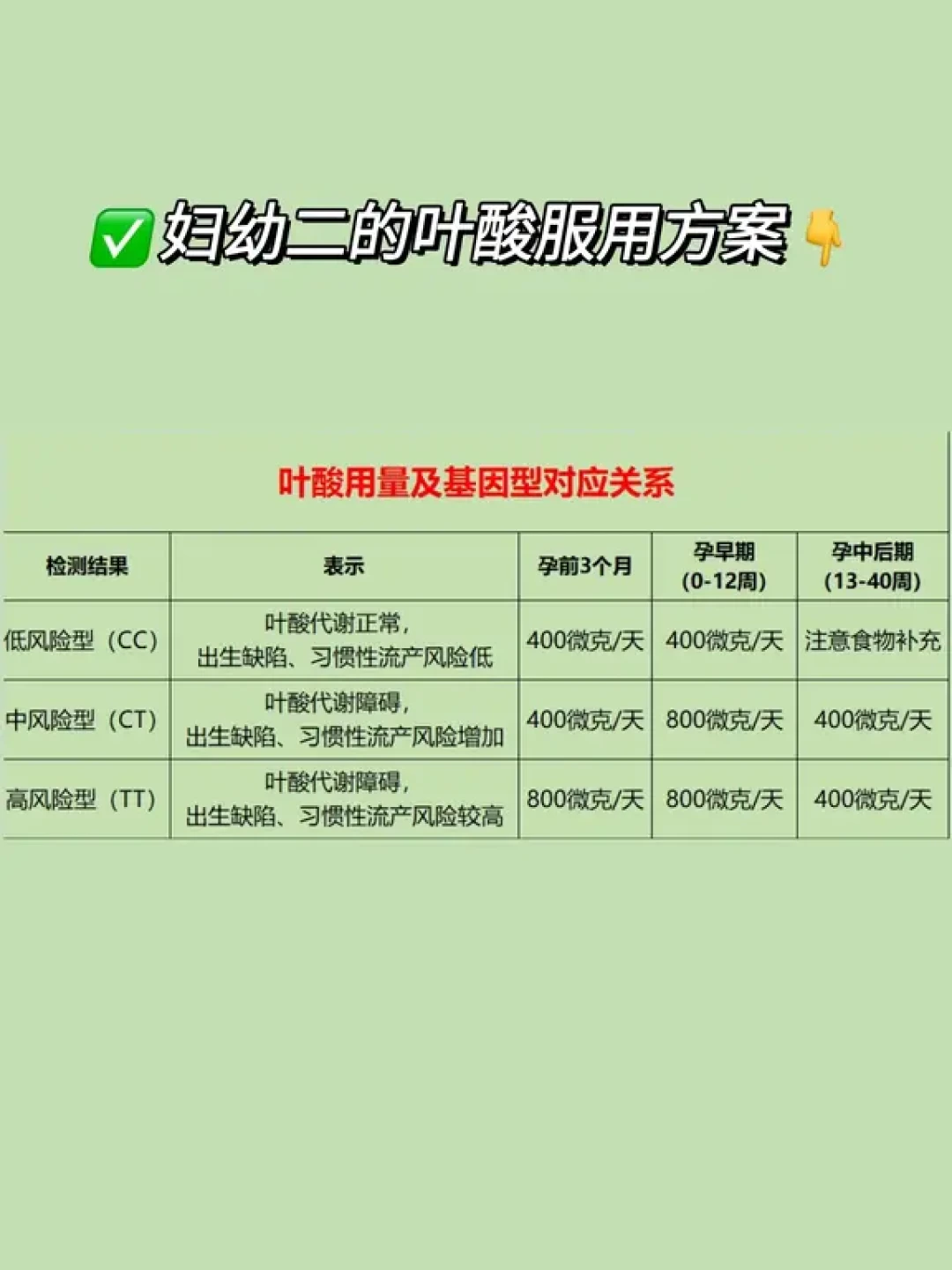 爱乐维和斯利安都在卖活性叶酸，但指南推荐的是普通叶酸：这笔“活化费”谁该花