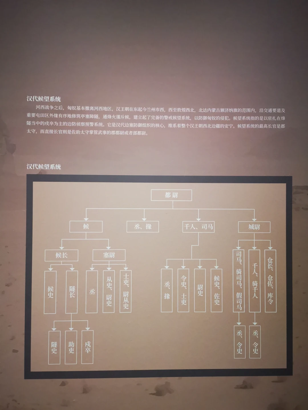 这周汉简接连刷屏：戍卒的