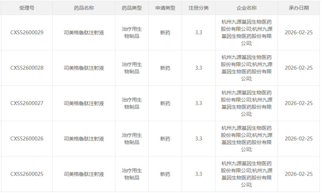 减肥药正打