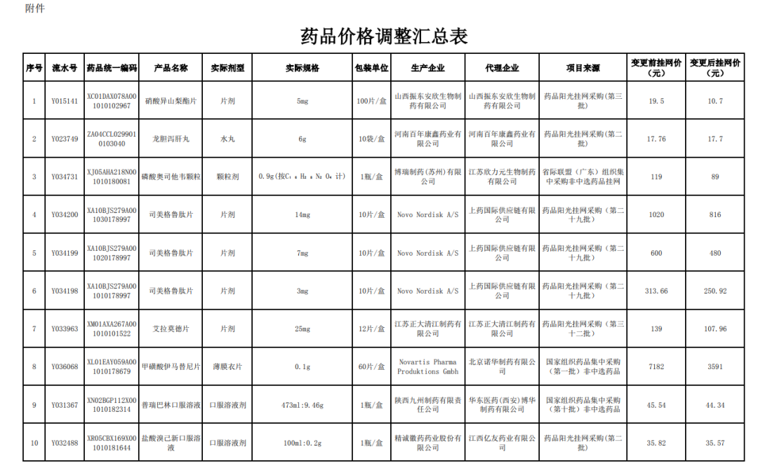 减肥药正打