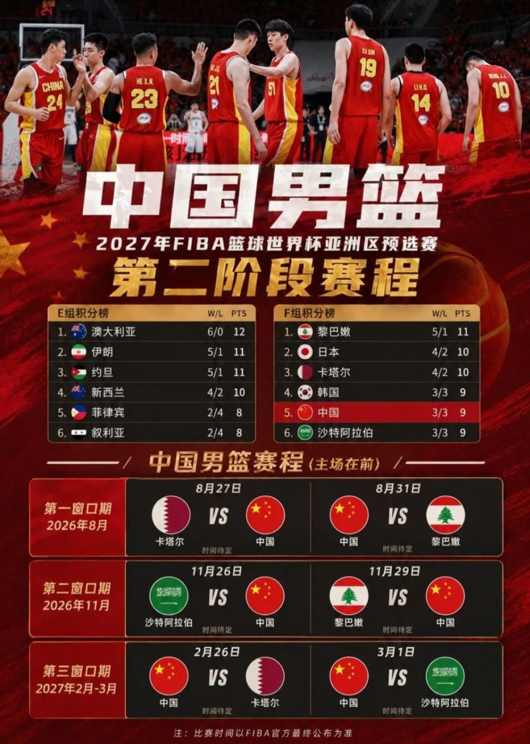 今晚0点客战卡塔尔:东道主派练兵阵容、门票免费,3胜3负的中国男篮没有退路