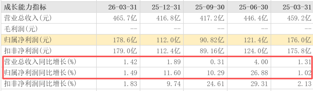 浦发中报双增,股价年内却跌约25%:这4.6%的股息,真