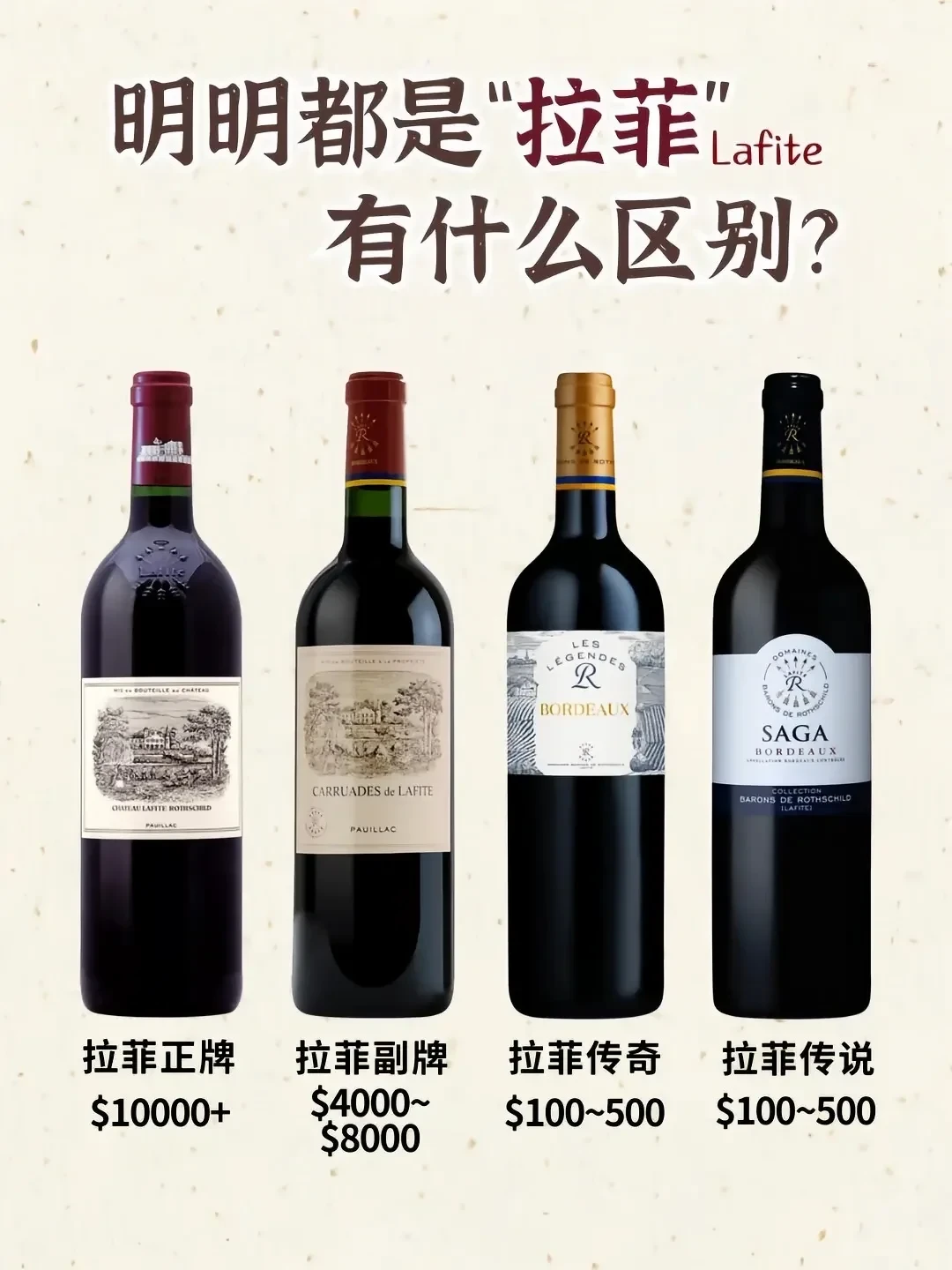 小拉菲跌破两千，拉菲传奇只卖一百多：都叫
