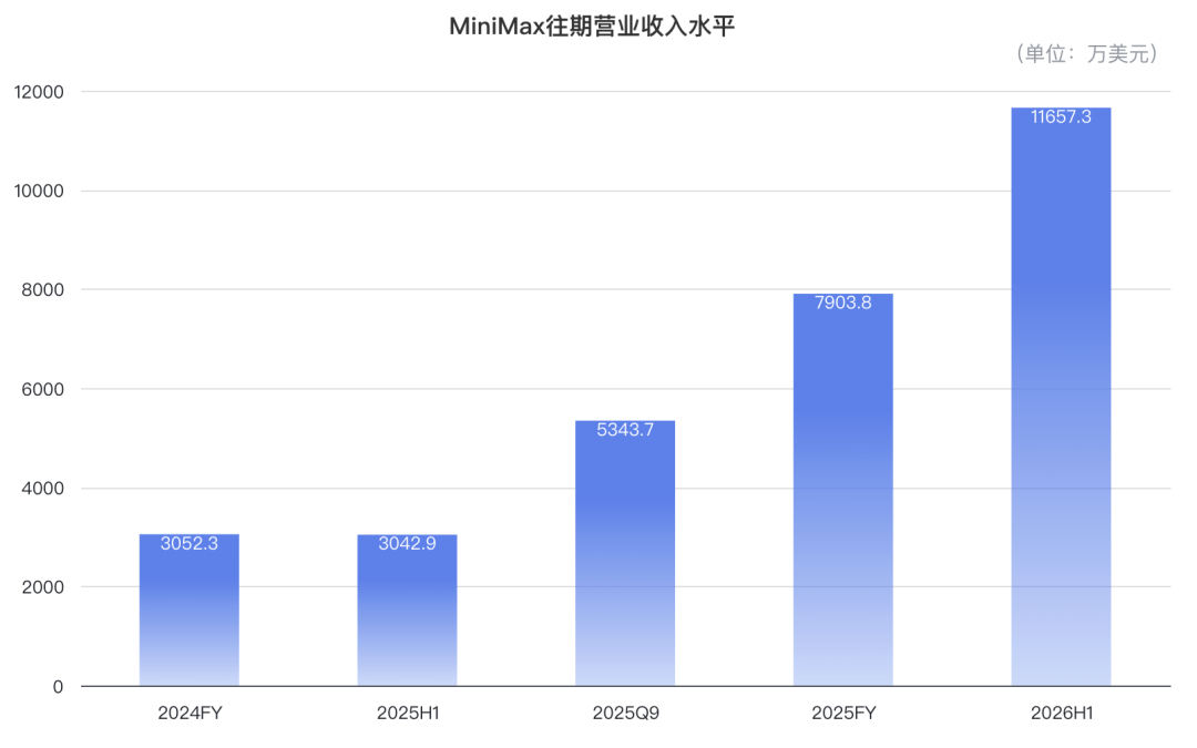 '牛来'揭面:刷屏6天的匿名模型原来是智谱的,开源又免费,值得切吗?