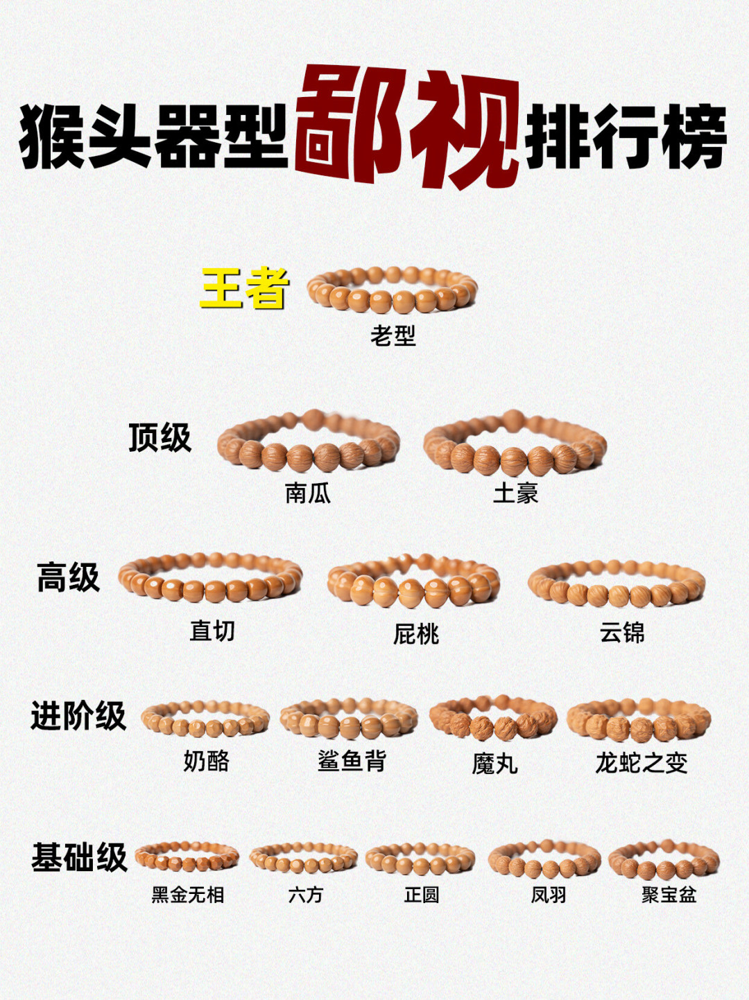 猴头手串从上万跌到几十块,翻遍全网避坑帖:便宜能玩,但这5种白送也别碰