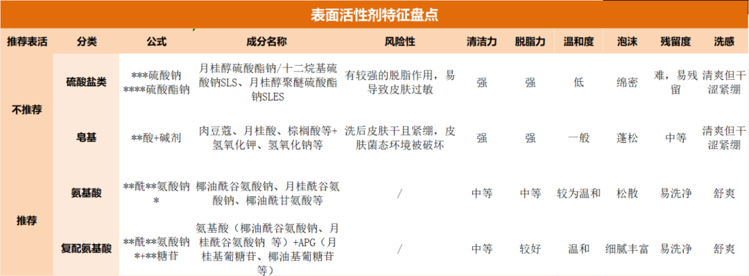 孩子满3岁,婴儿洗护二合一就不够用了?先看这3个信号,换对不花冤枉钱