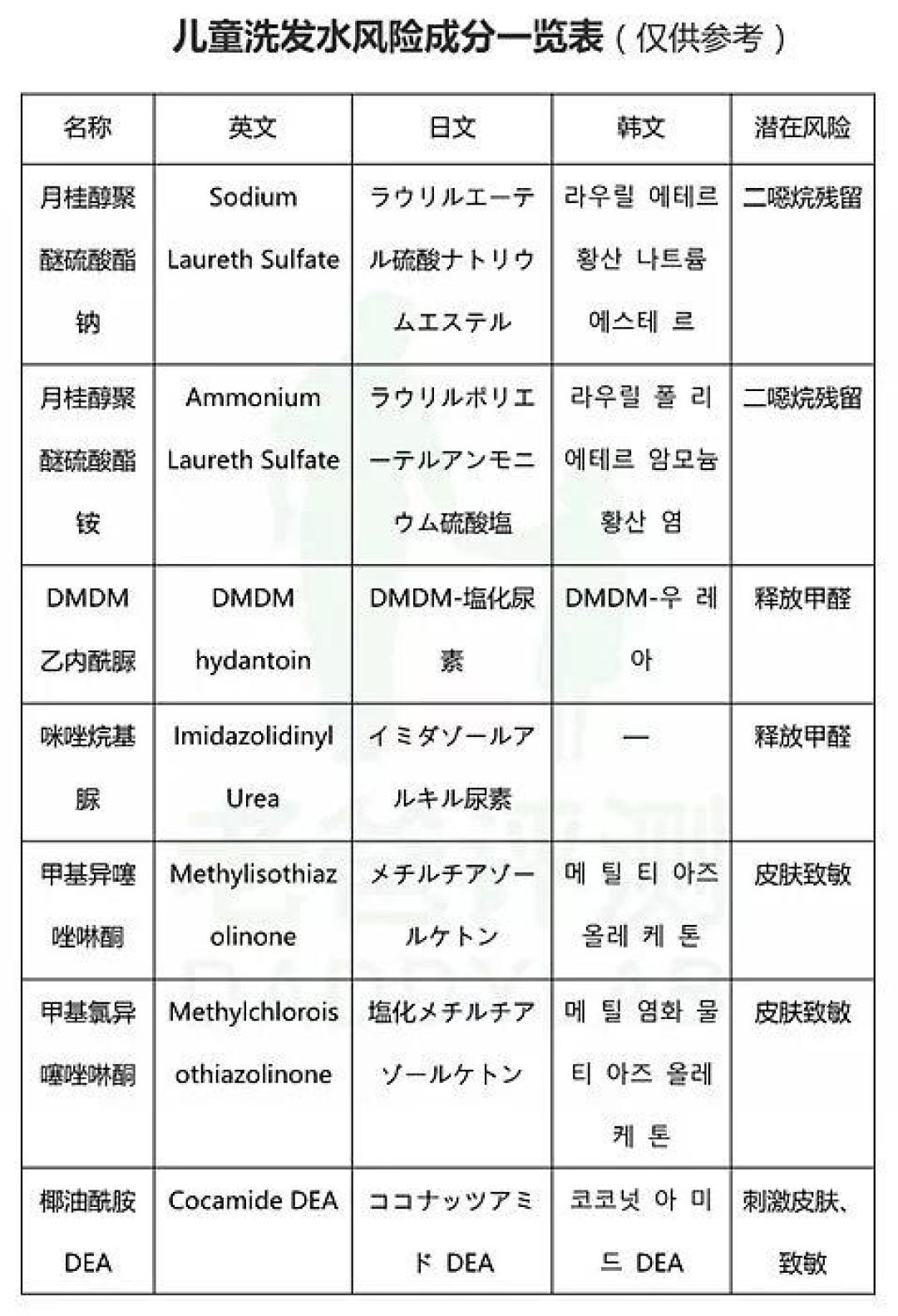 孩子满3岁,婴儿洗护二合一就不够用了?先看这3个信号,换对不花冤枉钱