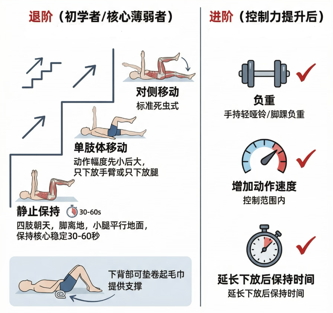 练了一夏天核心,小肚子还是鼓?先别急着卷腹:4 个原因搞清楚,再谈练