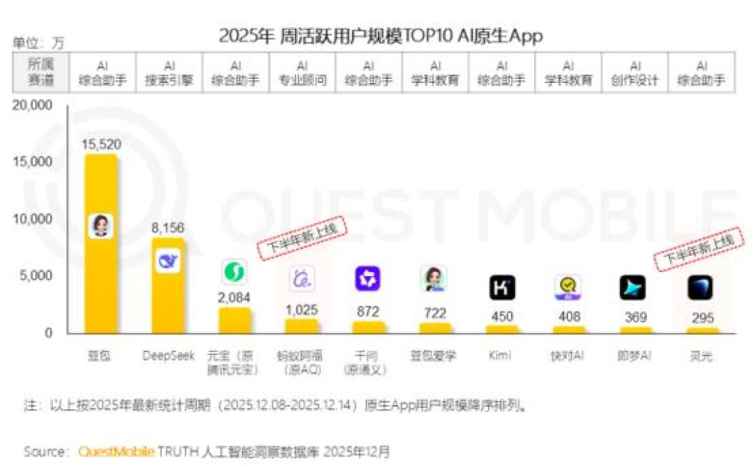 “长寿逃逸速度已经发生”？先别急着下单，扒完两篇顶级访谈和国内上亿人在用的AI健康应用，我的结论是：这个“AI长寿医生”，普通人有免费版