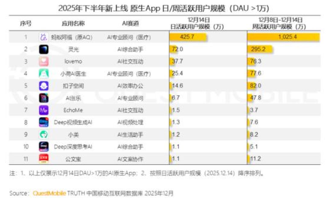 “长寿逃逸速度已经发生”？先别急着下单，扒完两篇顶级访谈和国内上亿人在用的AI健康应用，我的结论是：这个“AI长寿医生”，普通人有免费版