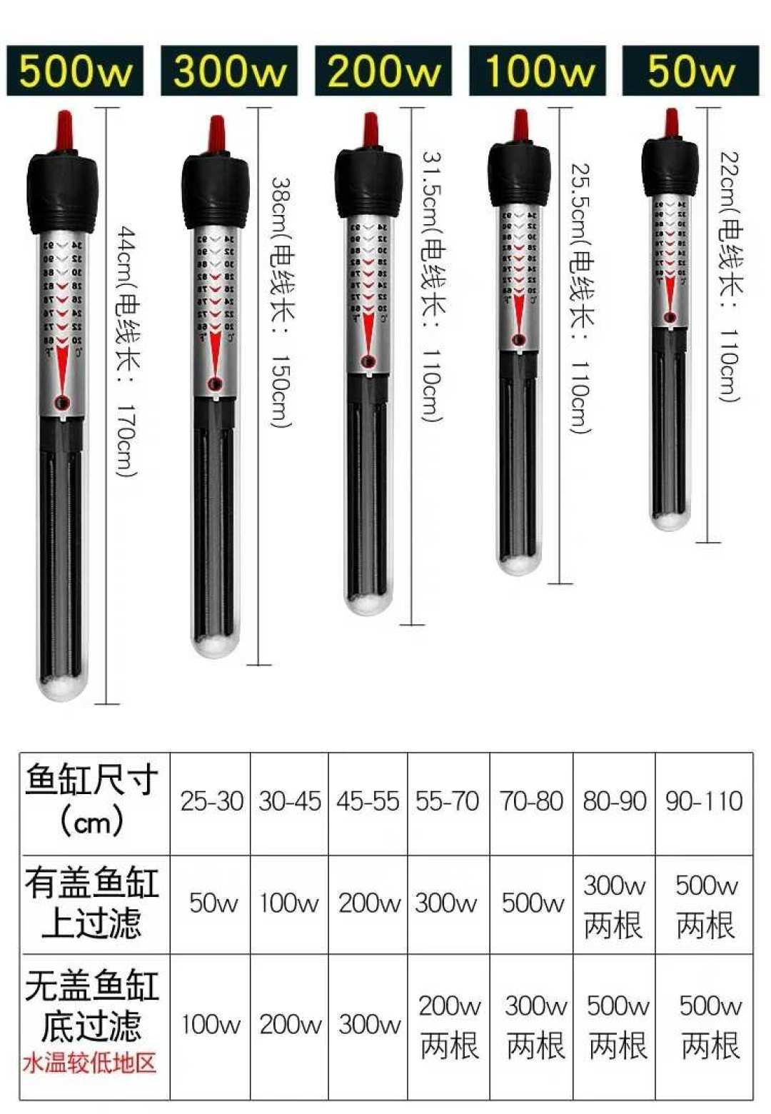 秋天的寒潮来之前,先把加热棒定下来:翻完全网的翻车记录,整理出这4种坏法和防“煮鱼”清单