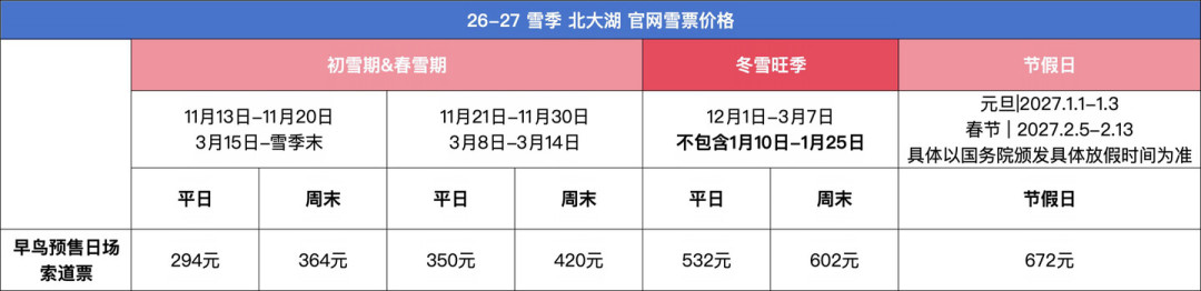 2022通滑卡涨价900元、雪场砍掉2家:这张6799元的雪季卡,到底谁滑得回本?