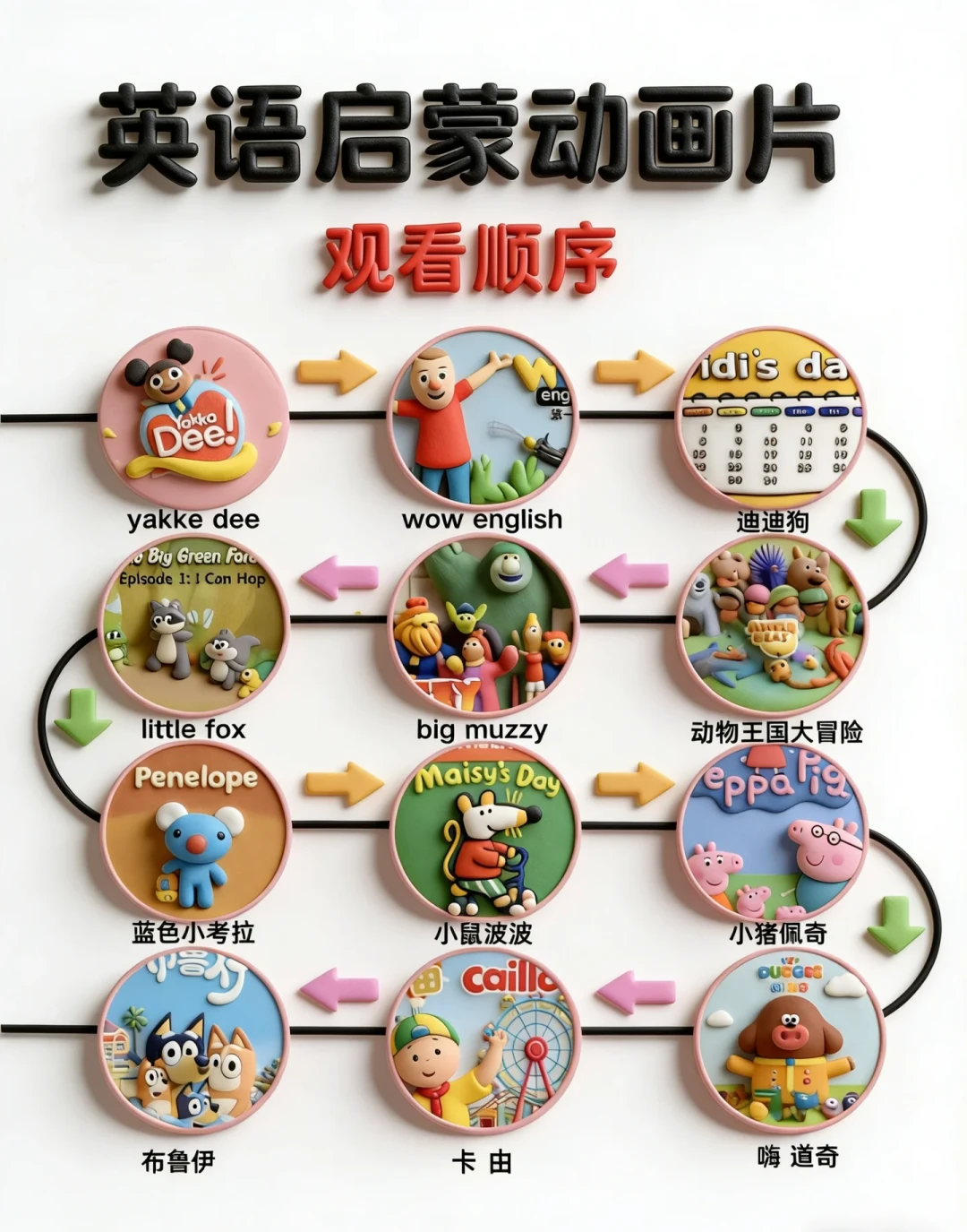 布鲁伊英语启蒙别急着跟:对比了全网观看顺序表,这部9.7分神作排在最后一阶