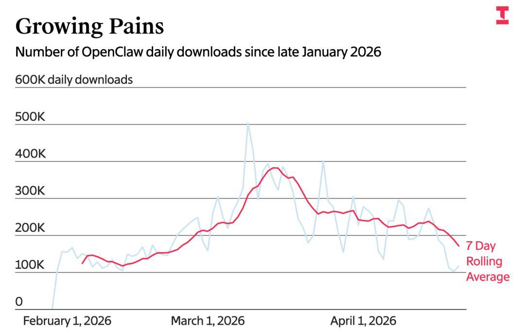 MiClaw停服、QClaw并入WorkBuddy:首轮洗牌砸中