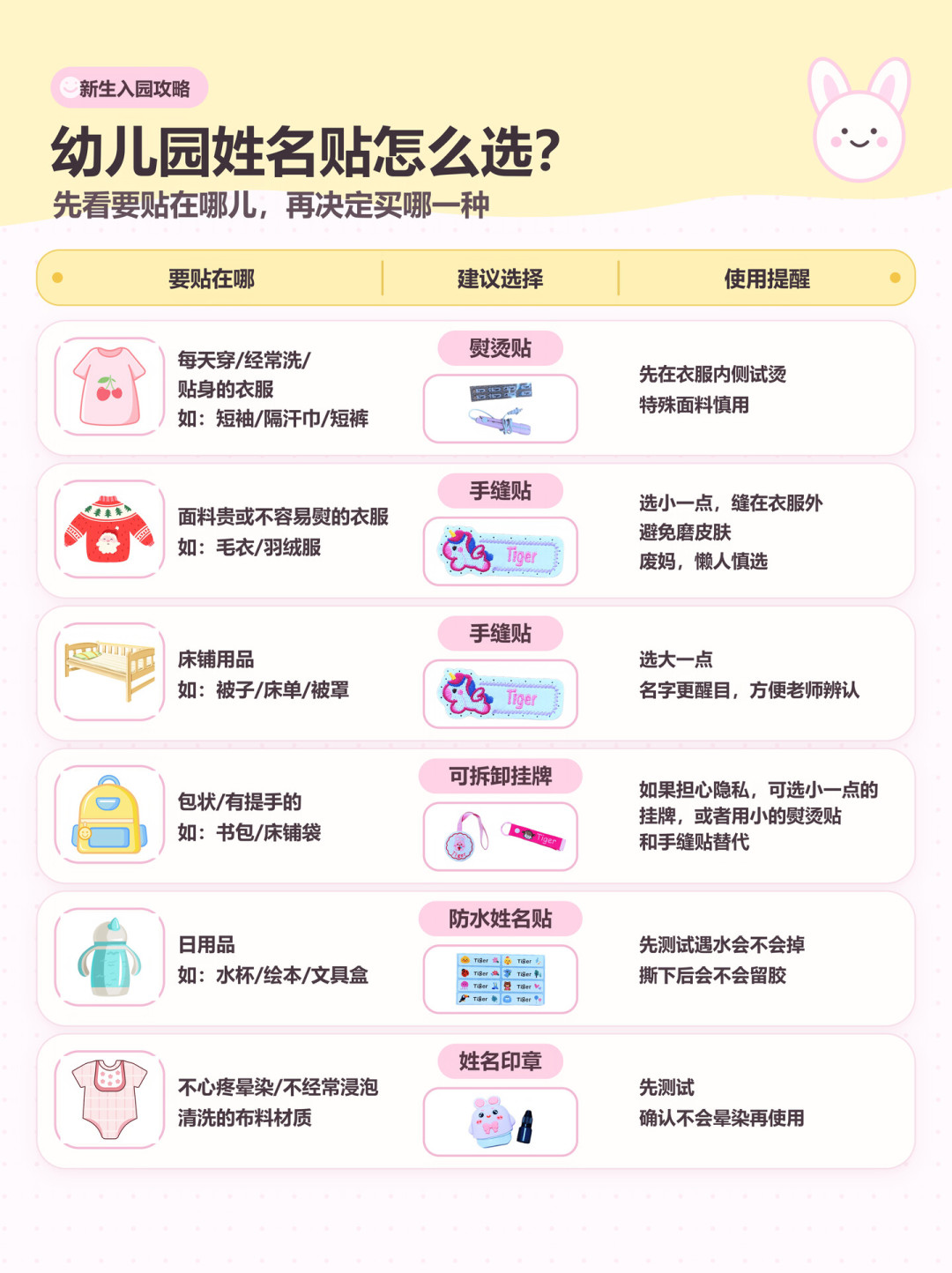 入园书包里的洗护清单:一半不用买,要带的认准三种“字号”