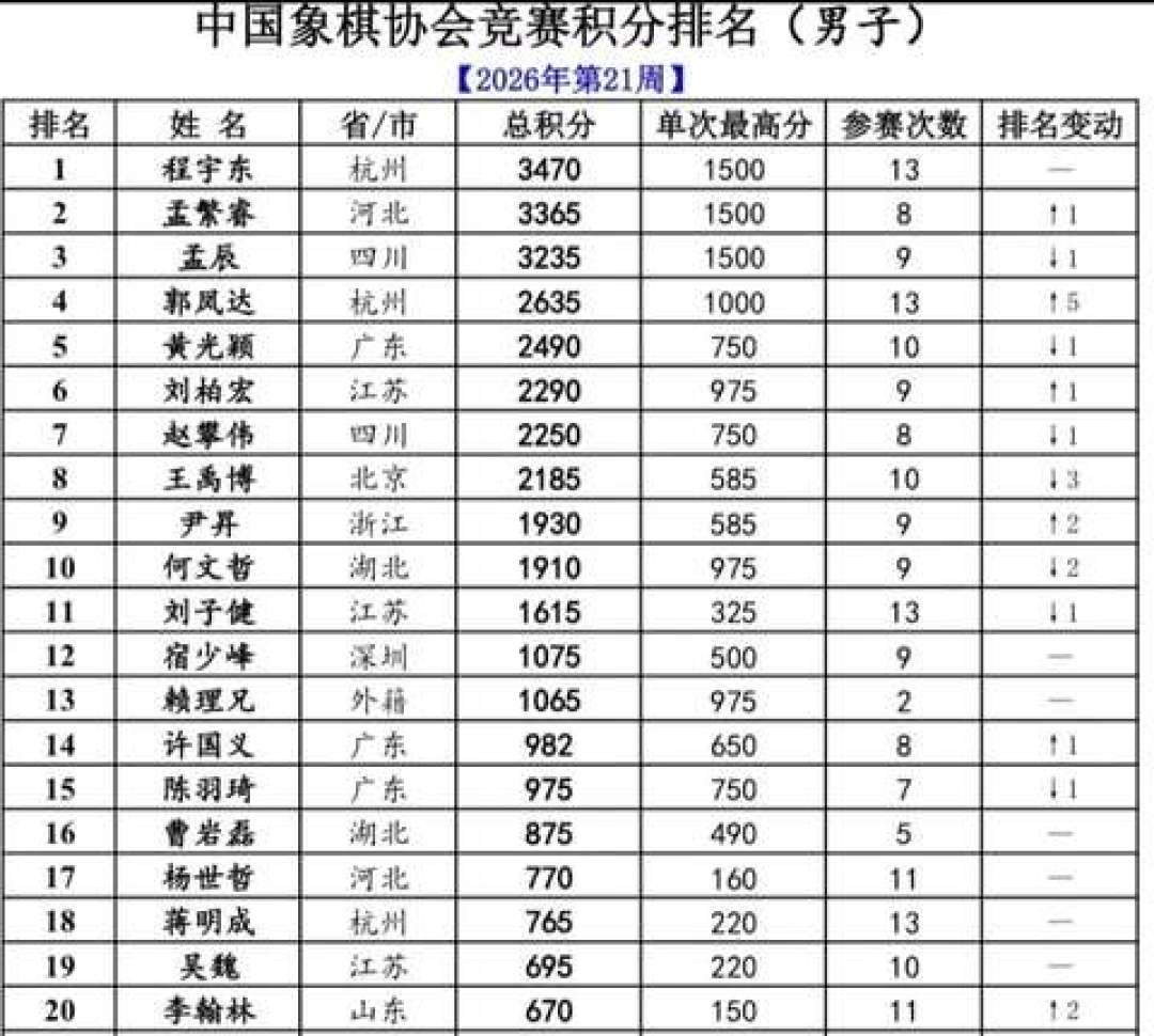 塌房一年后的中国象棋:复盘+新赛季观看指南