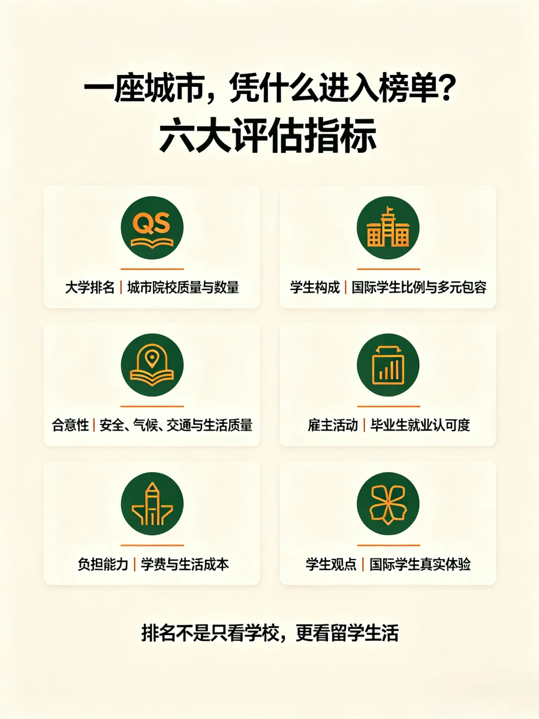 纽约只排第23、波士顿没进前十:2027QS最佳留学城市榜,和你想的不一样