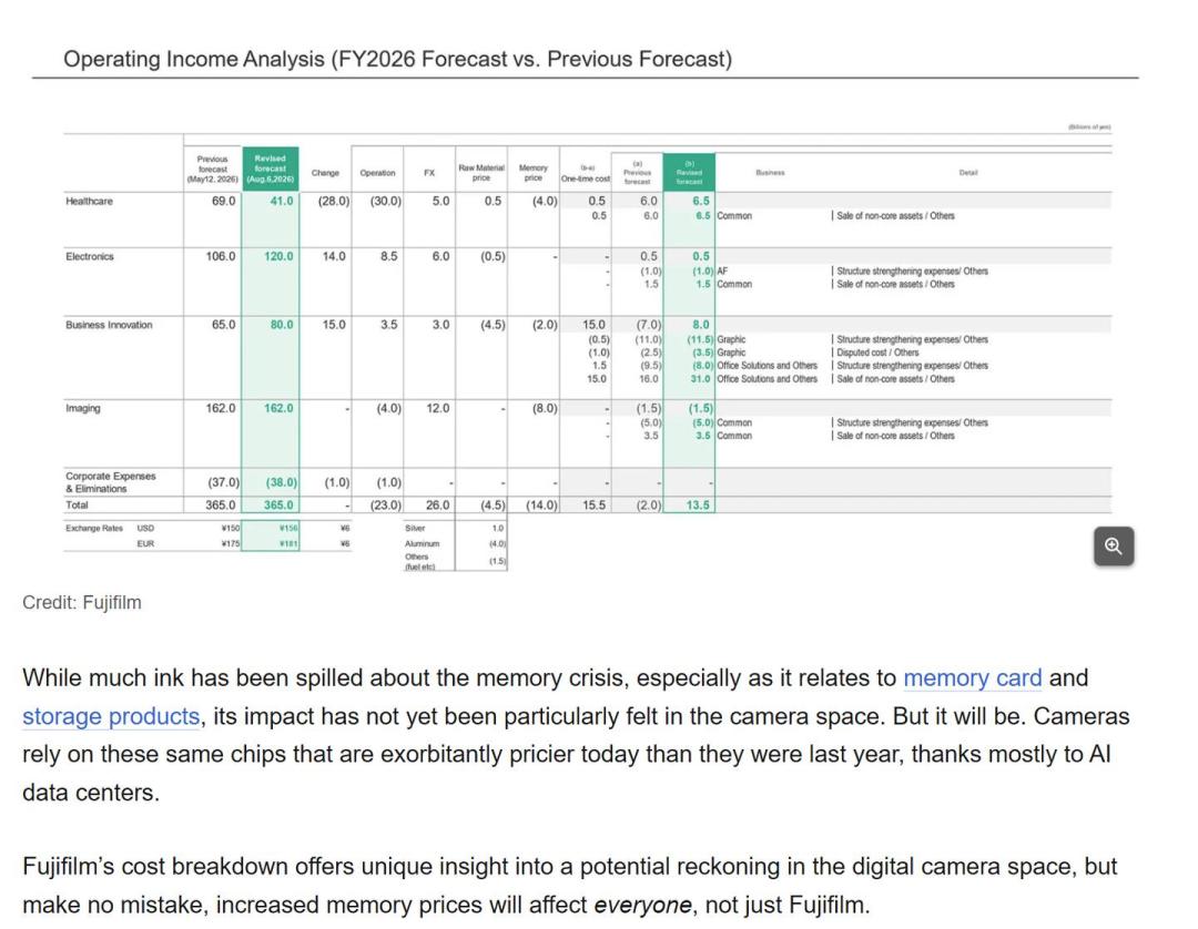 257块的256G卡,现在要369:AI正在把内存卡越推越贵,拍照的人该囤还是该等?