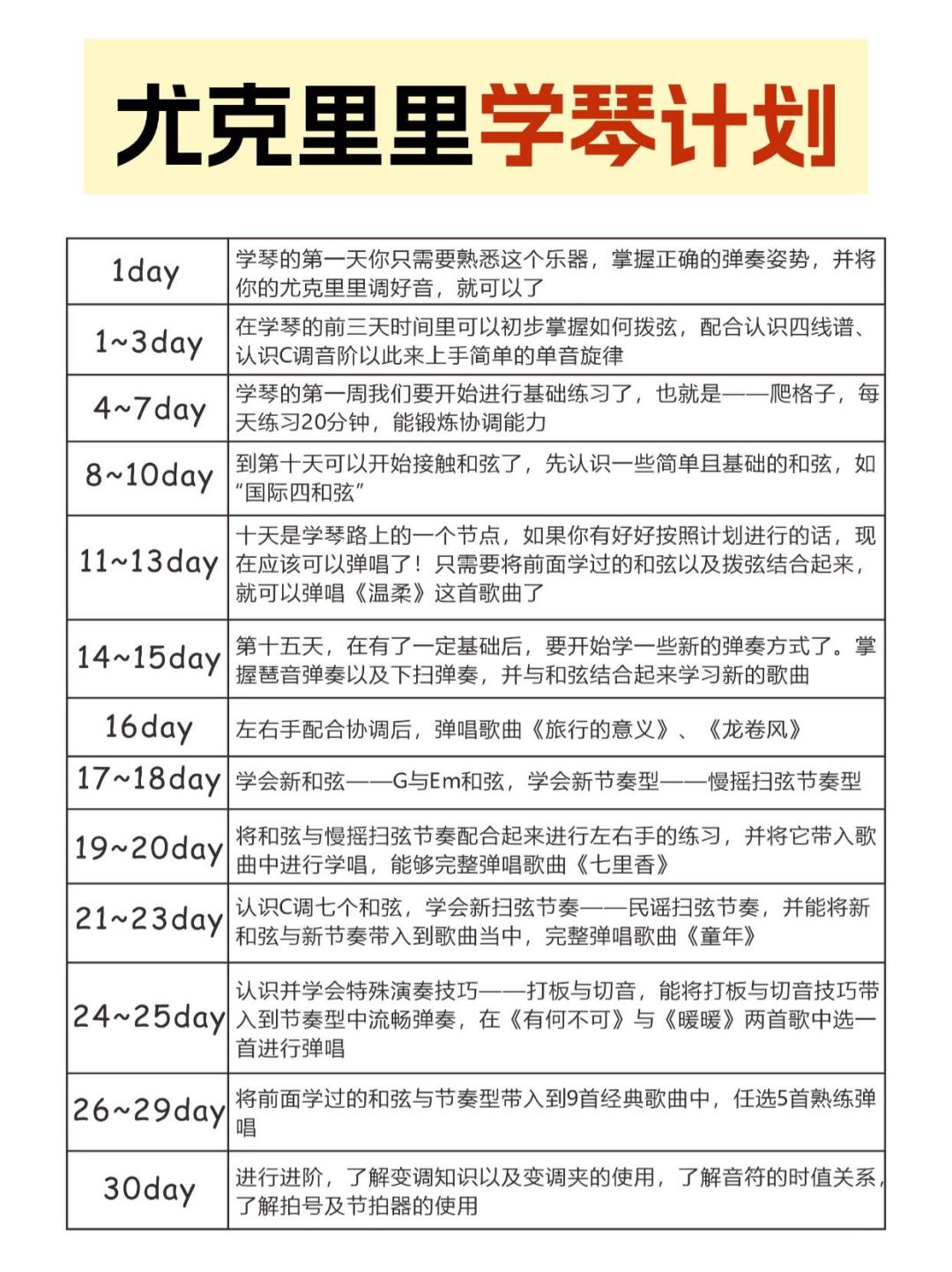 买的时候说3天学会,第10天就想挂闲鱼:翻完全网尤克里里打卡帖,坑全在同一个地方