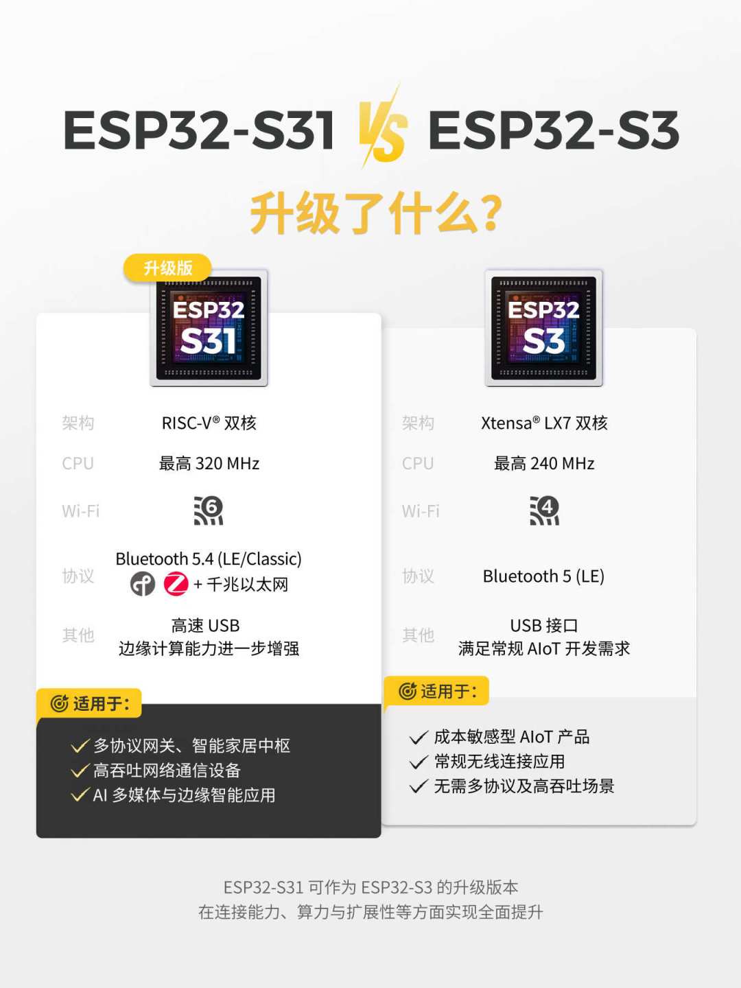 几十块的单片机能跑Linux了?乐鑫官方发布ESP32-S31 Linux预览,但这4类人不建议急着买板子