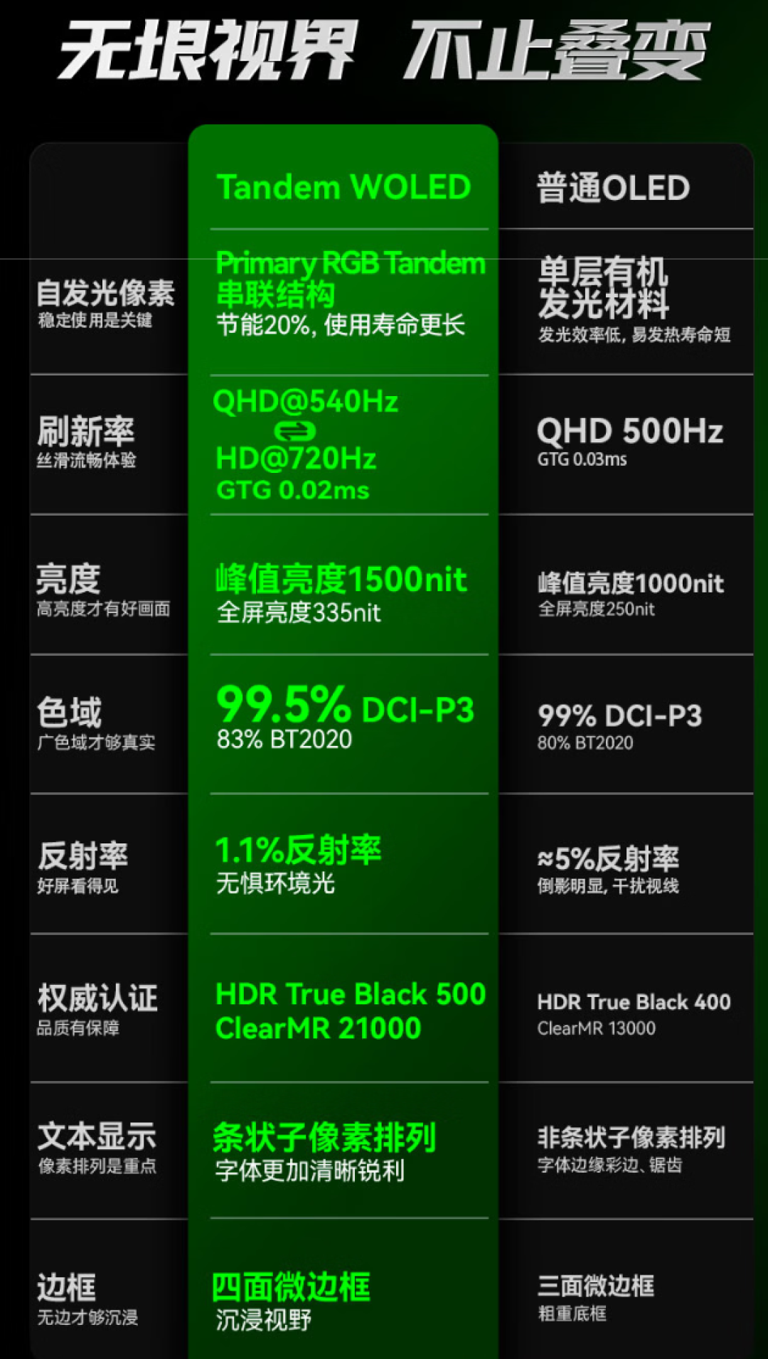 同样是LG第四代面板,差价6000块:蚂蚁电竞ANT275ZQE与ROG决赛圈三选一,多花的钱值多少