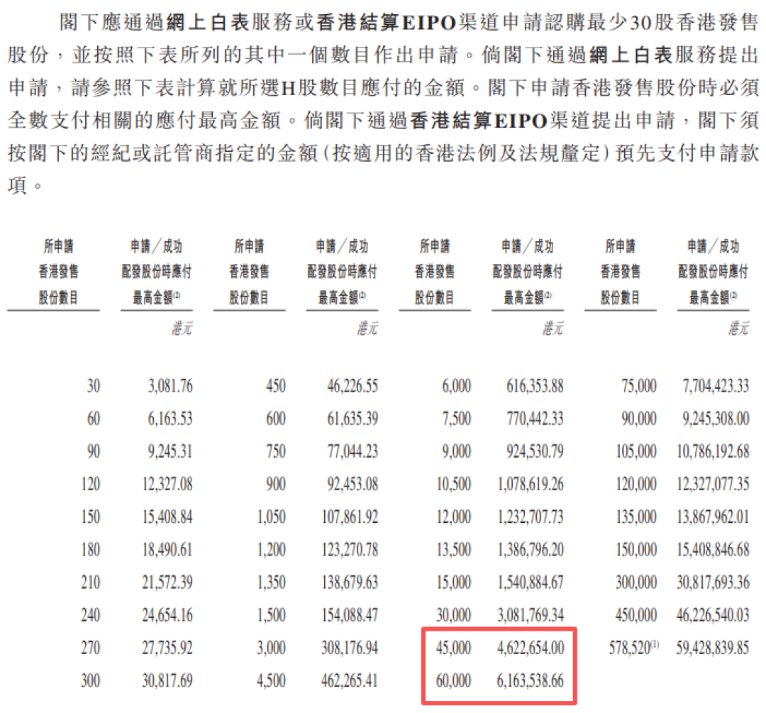 梅卡曼德超购870倍、希音仅超购8倍:冷热分化落定,打了新的人接下来怎么办