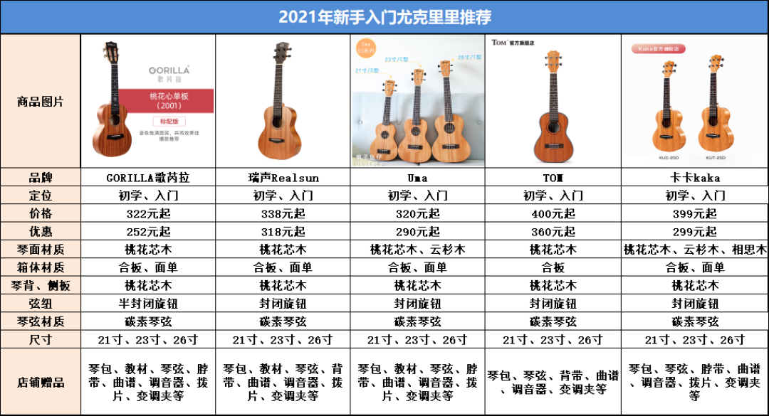 开学季给孩子买尤克里里避坑:110元和300元的琴差在哪,先看清这三点再掏钱