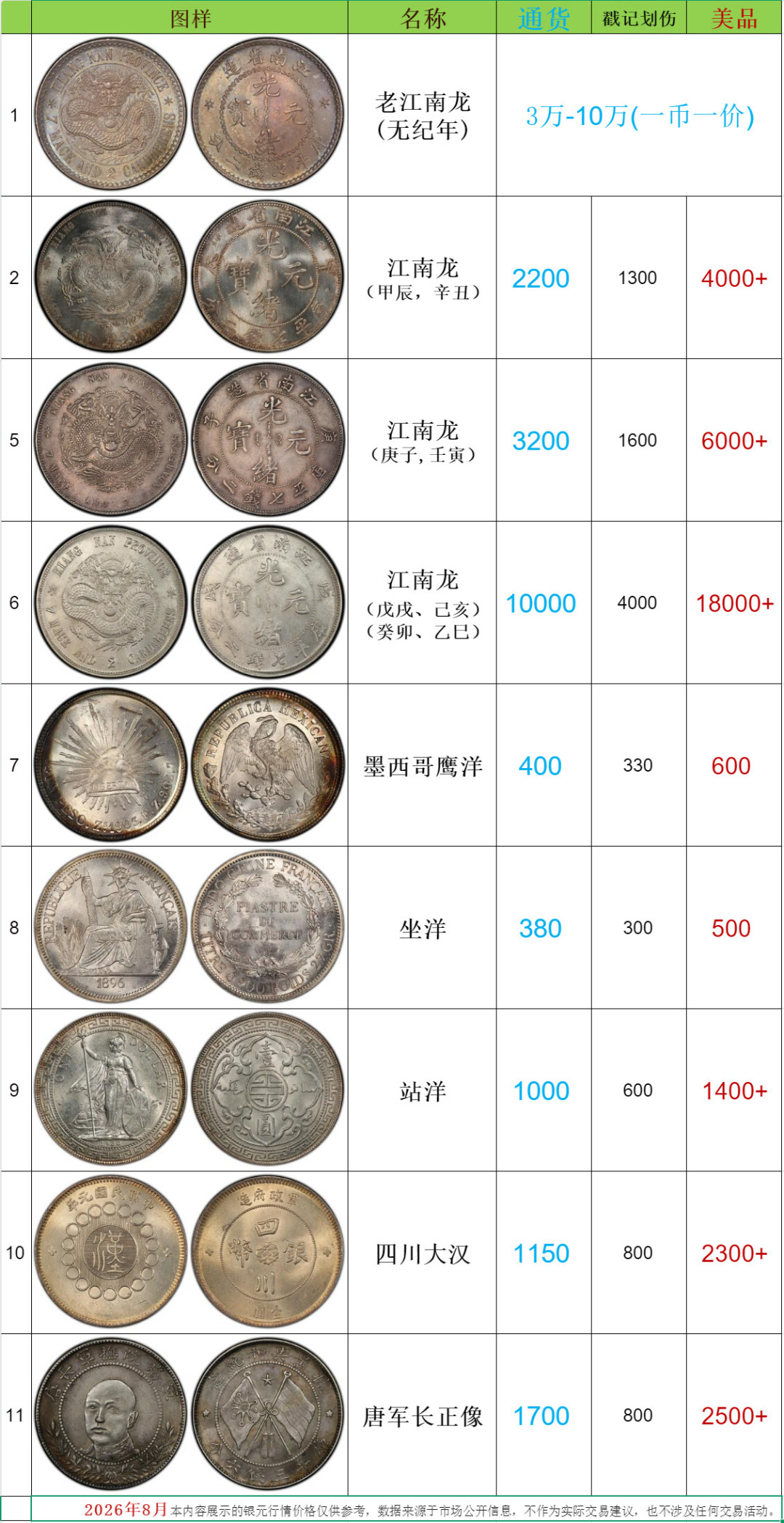 祖传的袁大头,8月底到底能卖多少钱?先把行情底数搞清,再谈变现