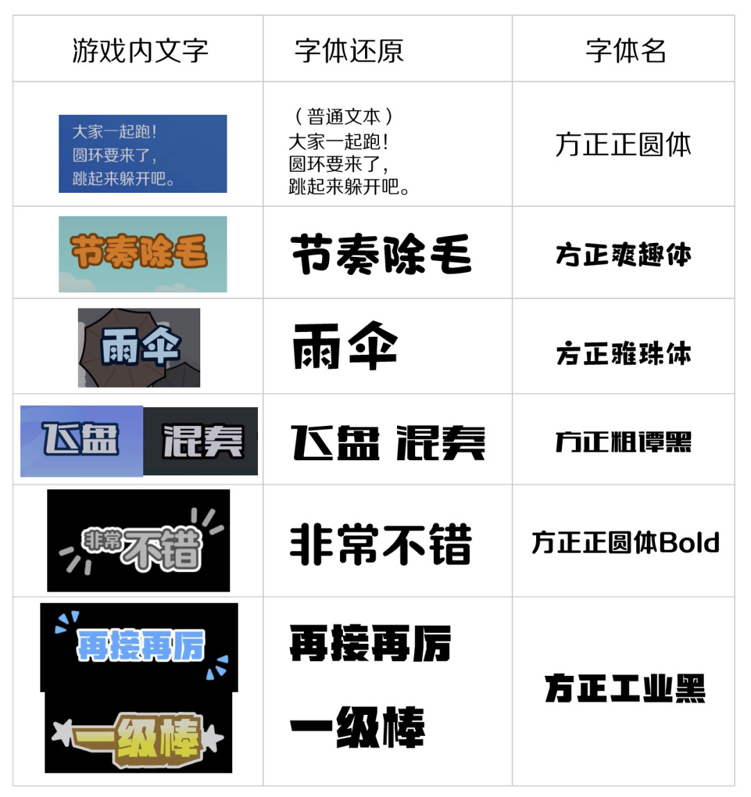 被《节奏天国》刷屏后想入坑？先别搜下载：它没有手机版，正路只有三条，第一条免费