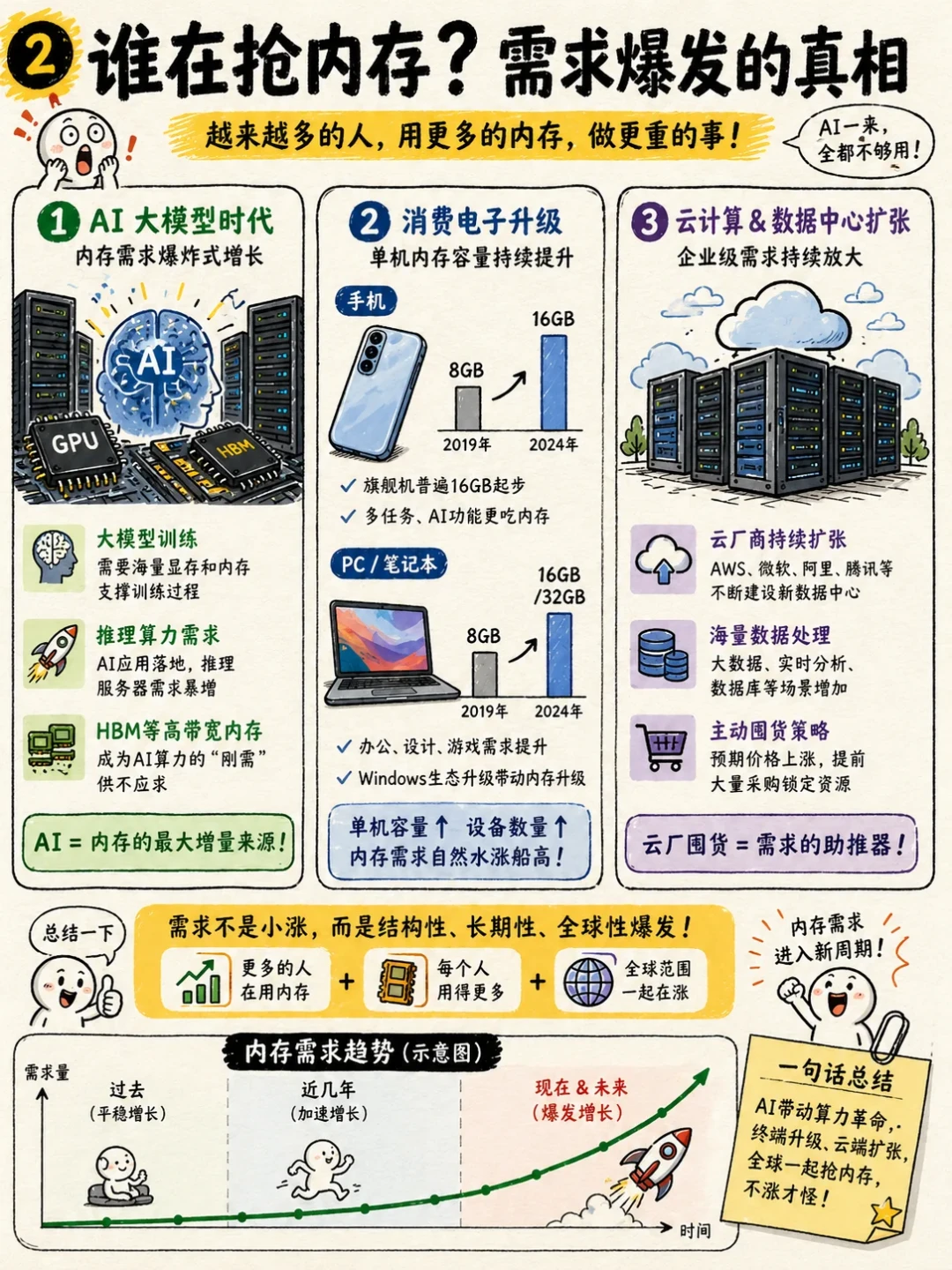 内存涨了4倍,同预算配置缩水一档:8月底装机,现在出手还是等双11?