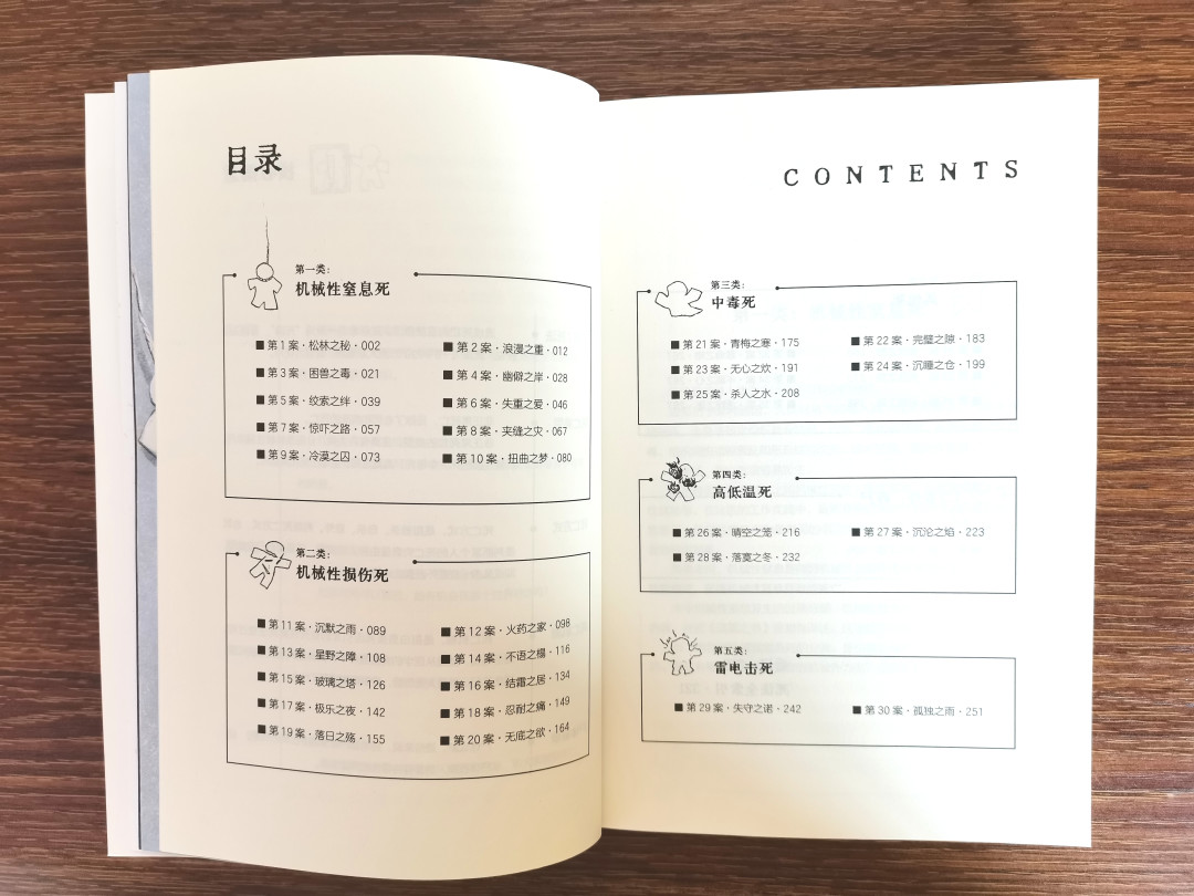 《死因解剖室》上市27天口碑出炉:冲着破案来的要调整预期,想学保命的直接入