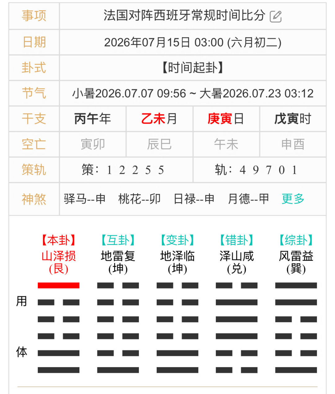 世界杯、KPL、浙BA全被算了个遍:这个夏天的“六爻比赛卦”,图一乐可以,当真掏钱就输了