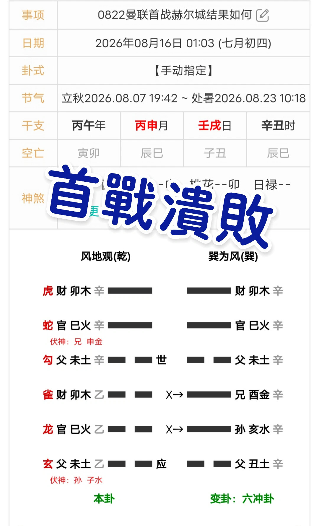 世界杯、KPL、浙BA全被算了个遍:这个夏天的“六爻比赛卦”,图一乐可以,当真掏钱就输了
