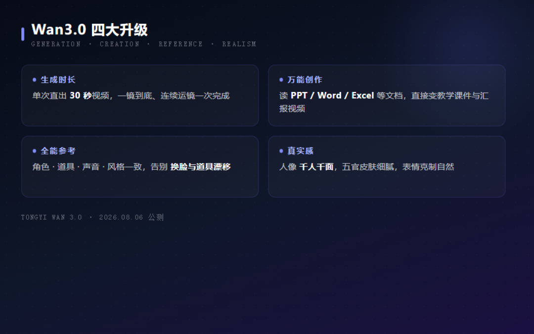 30秒AI视频12.6元,一杯奶茶钱:Wan3.0全量上线,按秒计费这笔账先算清