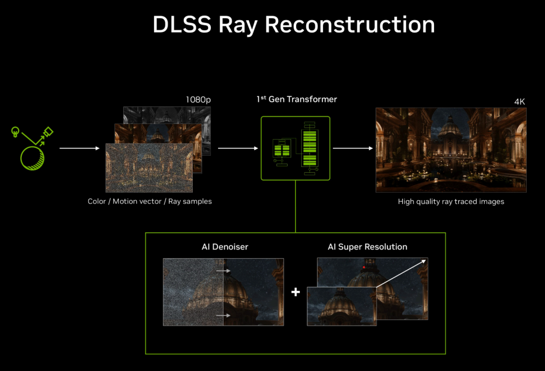 DLSS 4.5光线重建正式推送:RTX全系免费升画质,但老卡帧率掉30%,这游戏还在闪,别急着开