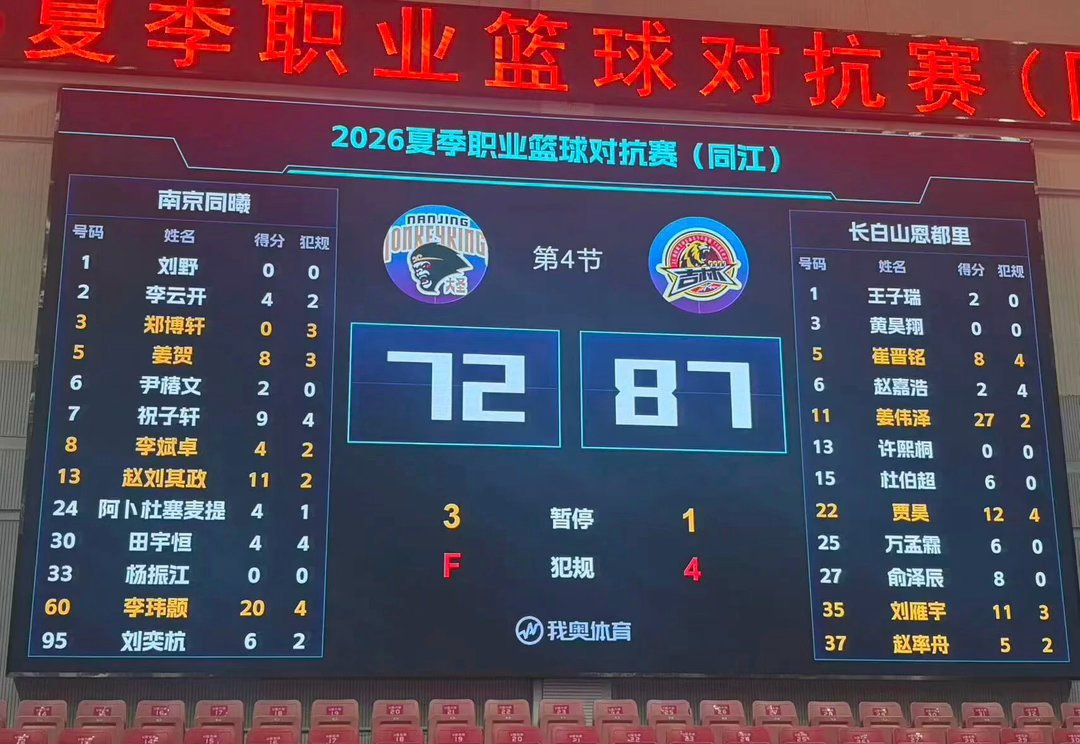 热身赛3胜2负,赢了辽宁赢了山东,吉林球迷先别急着高兴,这份休赛期操作账单得先捋清楚