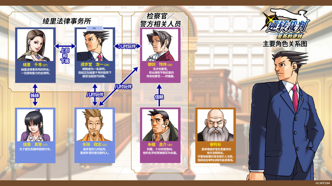 官方还没官宣新作,粉丝已经把《逆转裁判》“真人版”拍出来了:AI复古律政剧3个月攒下300万播放