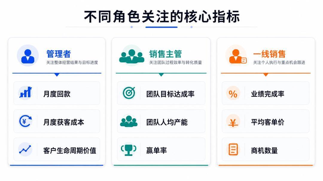 月会总开成“对数会”?销售易刚发布的指标平台,这三类公司先算清账再跟进