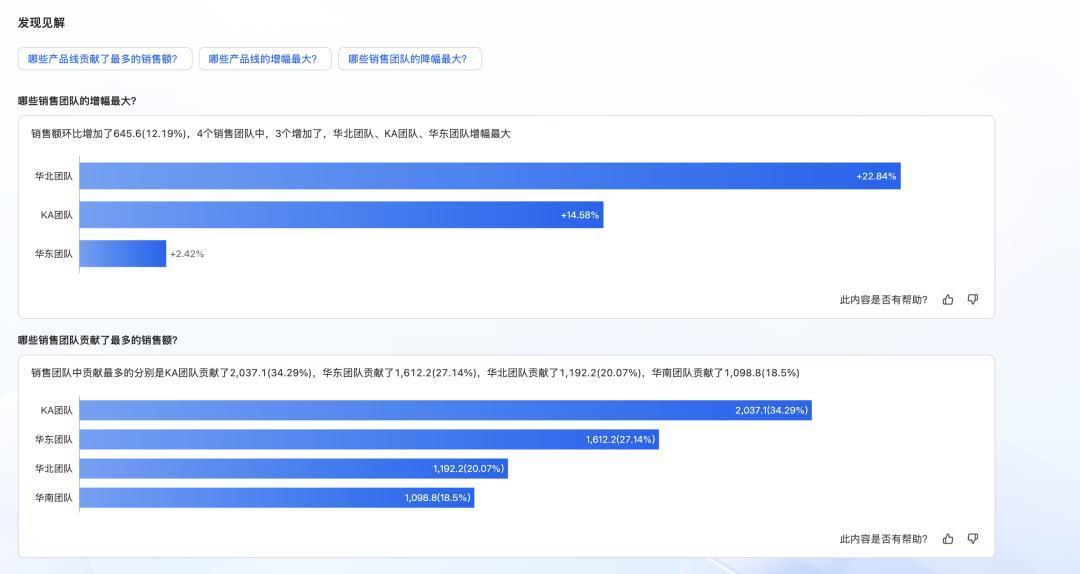 月会总开成“对数会”?销售易刚发布的指标平台,这三类公司先算清账再跟进