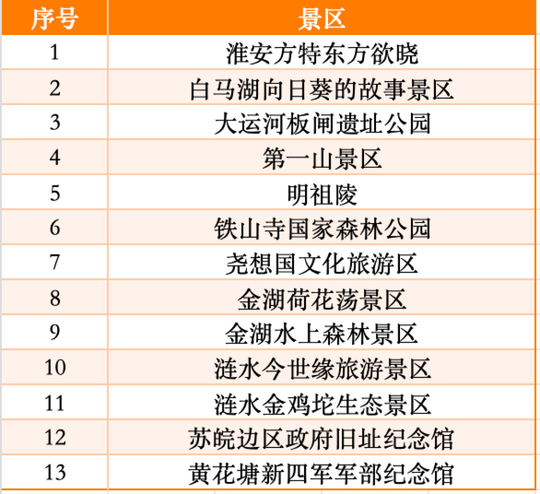 苏超总决赛定在南京奥体,门票5-40元:赛季最后一个月,怎么赶上一次现场
