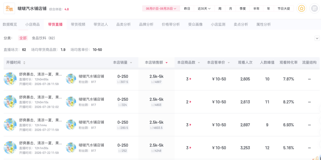 宗馥莉的汽水铺3个月卖了不到10万:18亿美元遗产官司未了,商业成绩单先到了