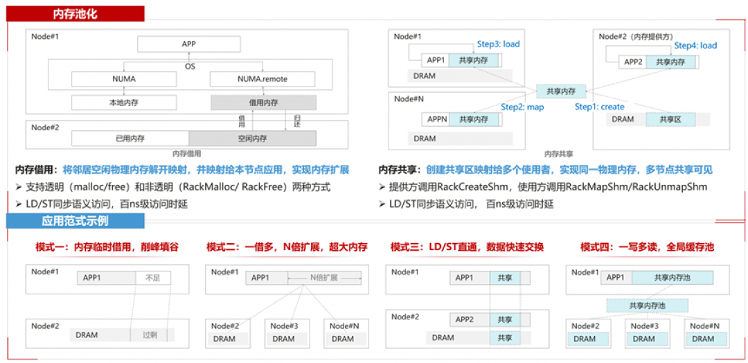 信创服务器想跑大模型?openEuler SP4 AI亲和盘点:6个现在能用,3个值得等