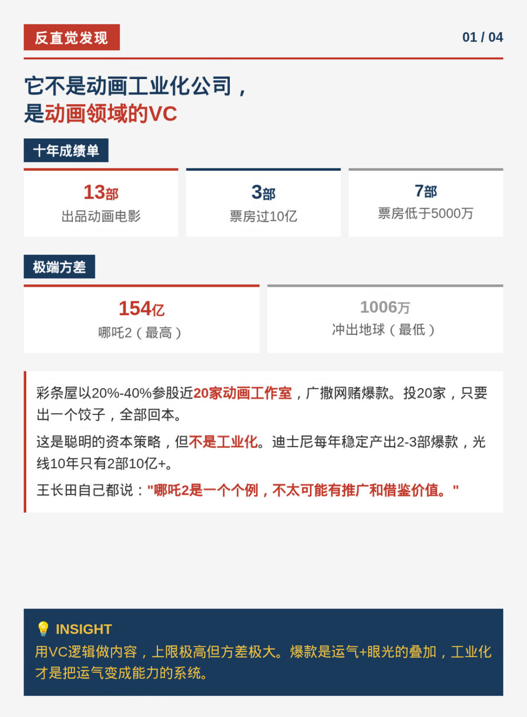 《牛来》25万成本拿走5000万,《大唐妖探》2亿成本预测只剩4300万:彩条屋这个夏天的功课,全在光线半年报里