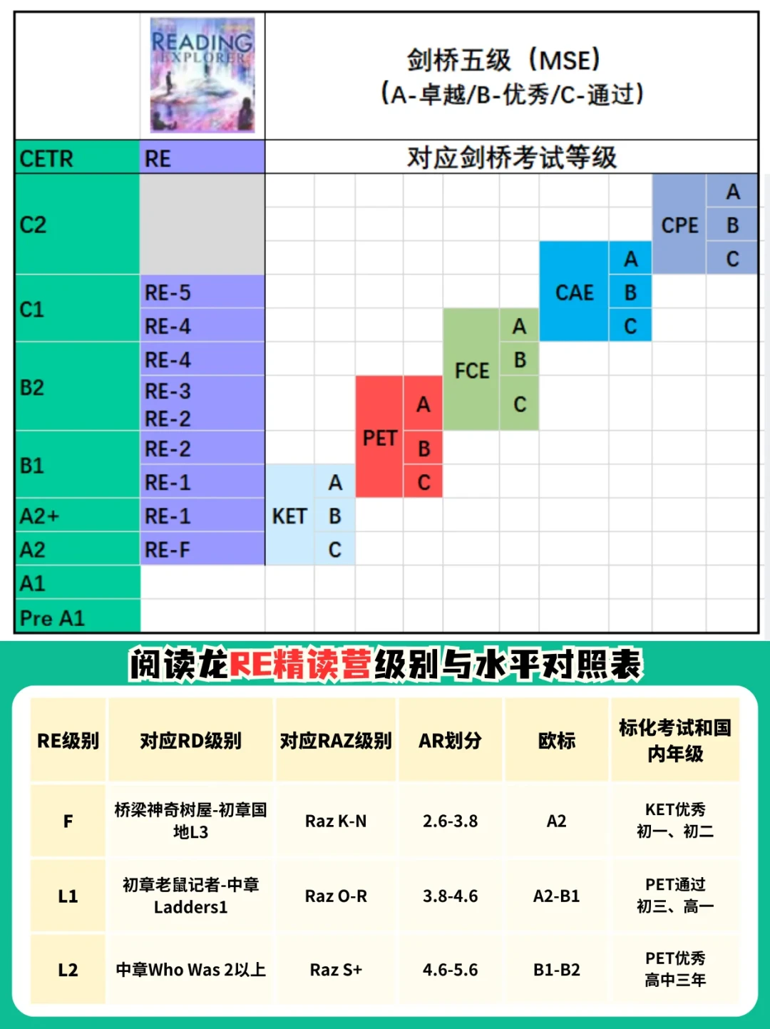 三篇「RE骗局,能救一个是一个」竟是同一套模板:开学前,把值得看的RE内容理清楚