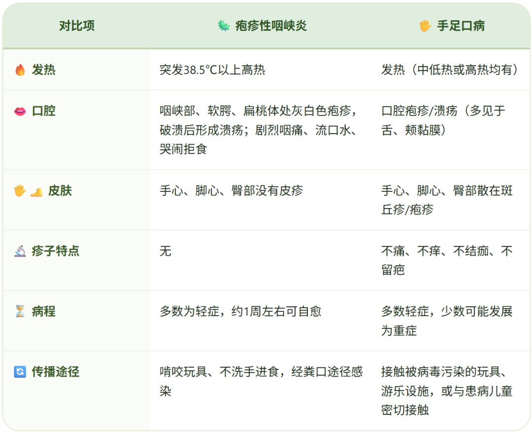 入园倒计时一周,27个娃放倒一半:手足口和疱疹性咽峡炎也有