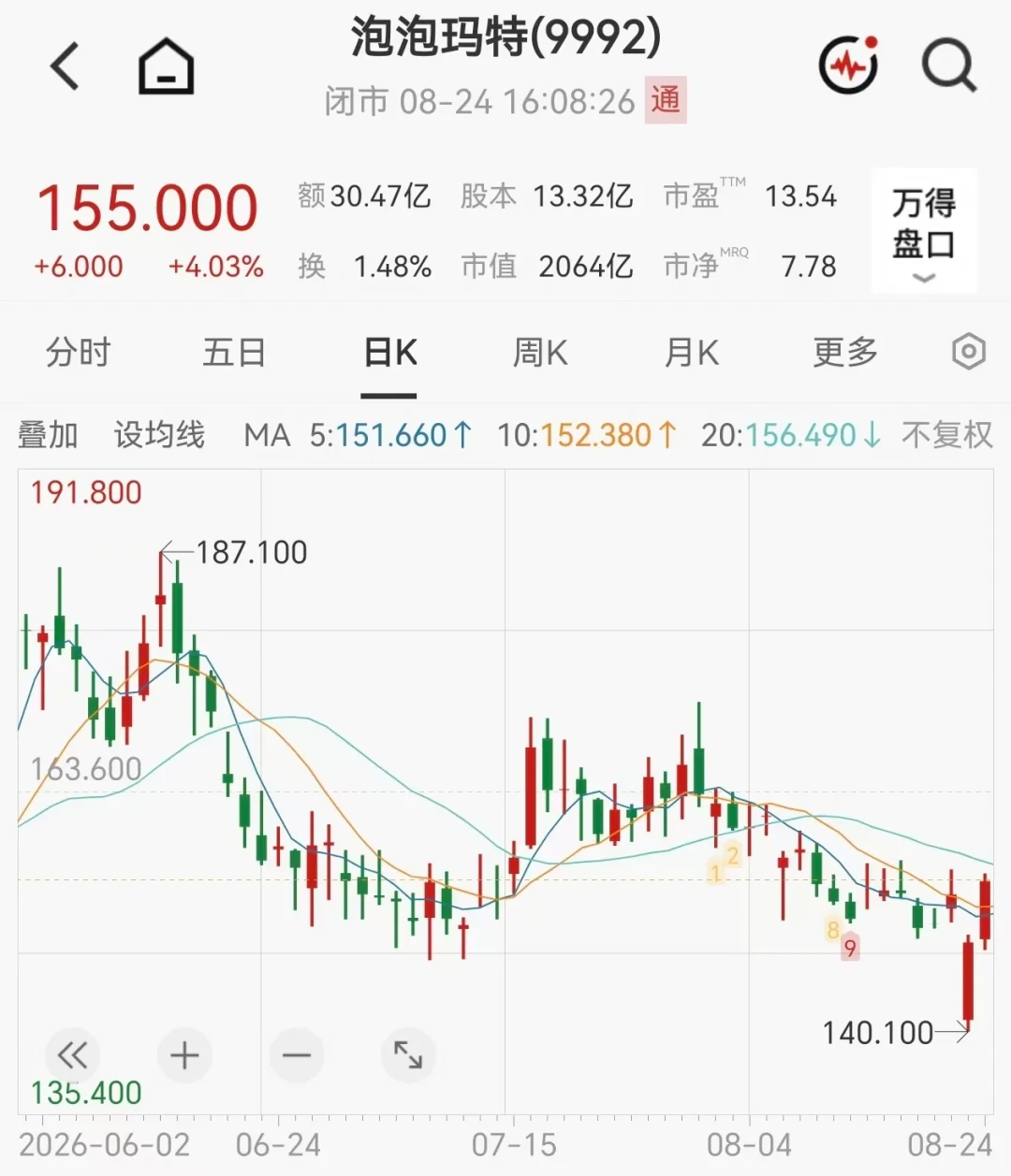 段永平一个月发了三次火:“你有病吧”“该吃药了”,他气的其实是同一件事