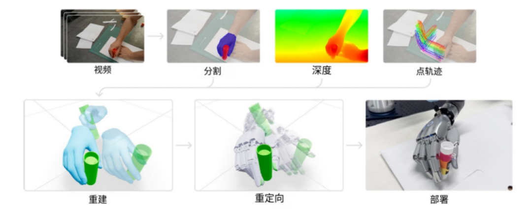国产机器人在打价格战,优傲却换了打法:不光卖机械臂,开始卖“教学数据”了