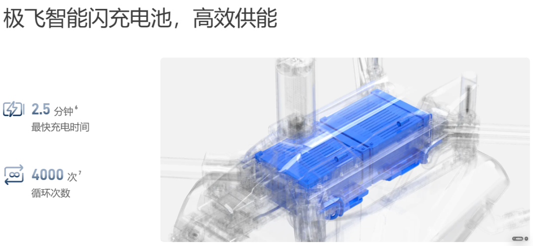 极飞X系列“无人机场”来了:2分半充电、全流程无人,谁该抢着买,谁该再等等?