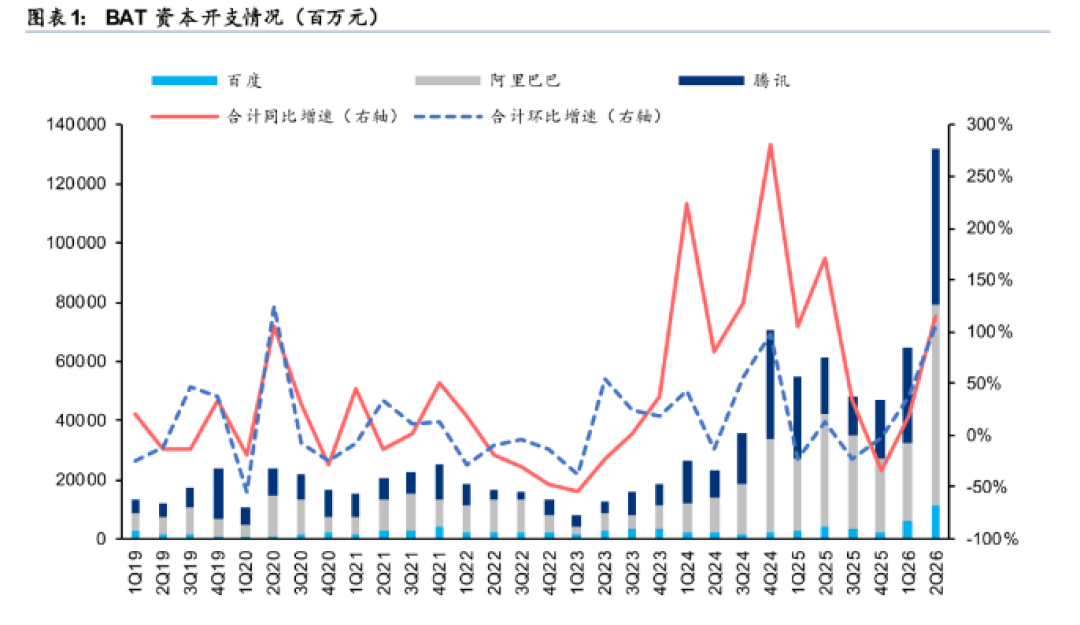 英伟达财报引爆科技股:这波暴力反弹值得追吗?先看三个事实,再掂量四个信号